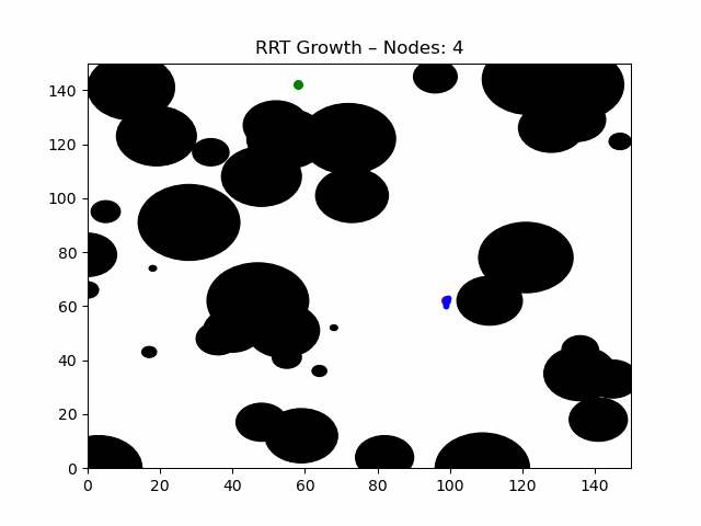 Rapidly Exploring Random Tree