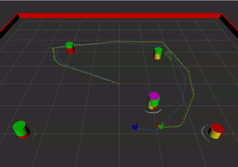 Extended Kalman Filter SLAM from scratch